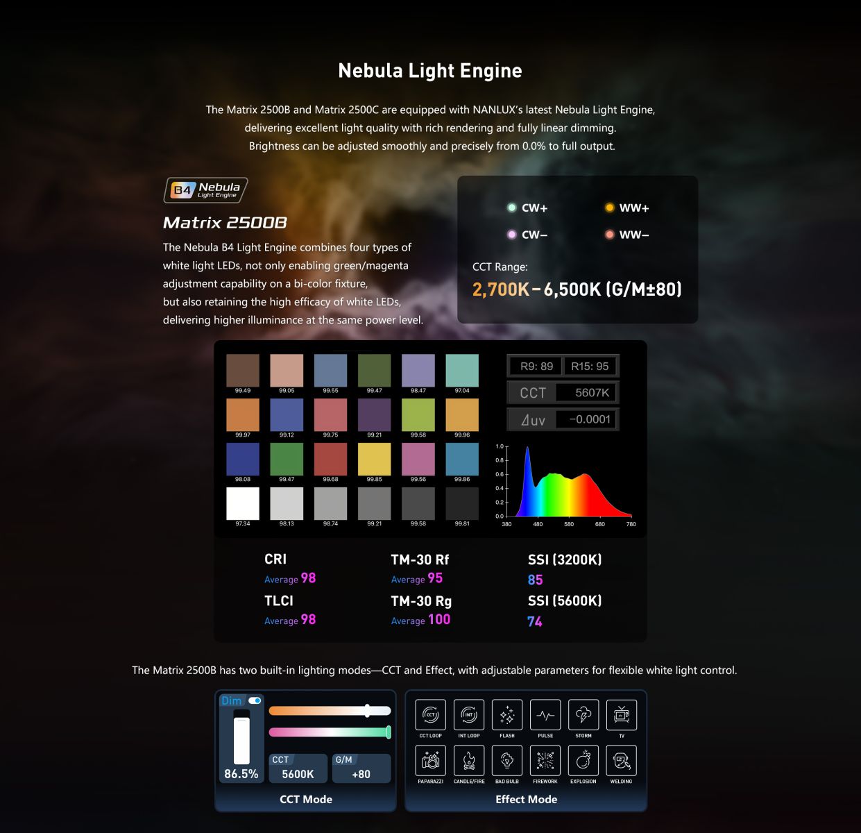 Nanlux Matrix 2500B Nebula B4 light engine details showing 2700K to 6500K bi-colour control, colour accuracy data and built-in lighting modes.