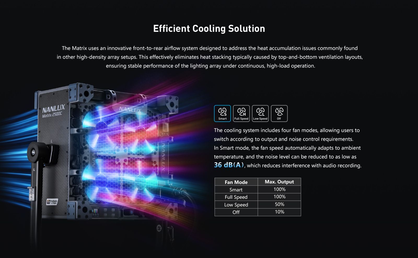 Nanlux Matrix 2500C efficient cooling system with front-to-rear airflow, four fan modes and low-noise operation for high-output lighting arrays.