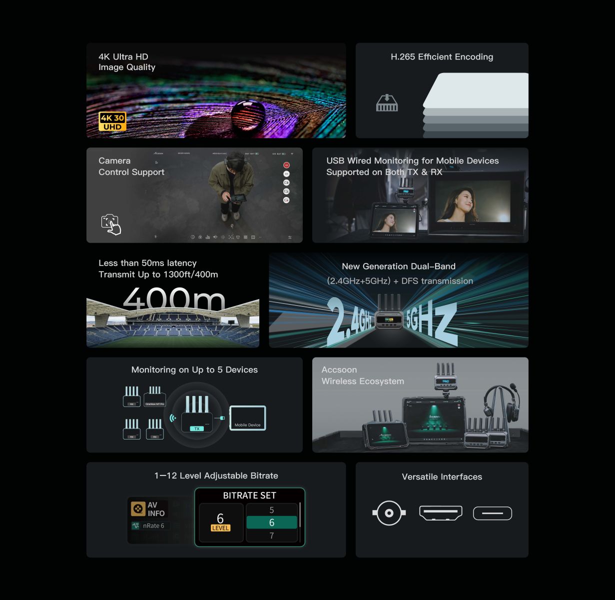 Infographic highlighting CineView SE 4K features including 4K Ultra HD, H.265 encoding, camera control support, dual-band 2.4GHz and 5GHz transmission, 400m range, sub-50ms latency, and monitoring on up to five devices.