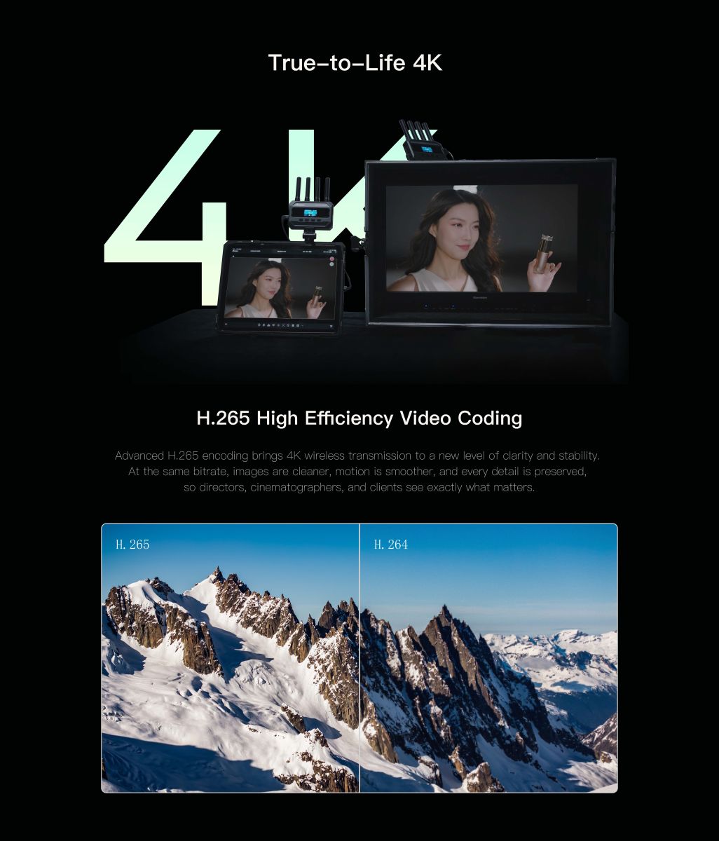 Diagram showing true-to-life 4K transmission workflow with H.265 encoding comparison to H.264 and end-to-end 4K30 input, transmission, HDMI output, USB output, recording and livestream support.