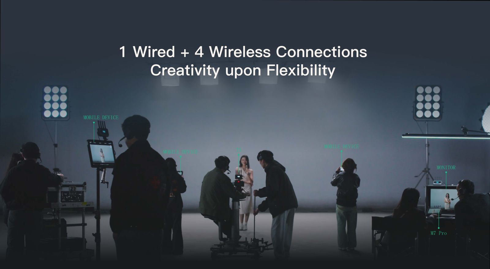 Film set demonstrating Accsoon CineView SE 4K supporting one wired and four wireless monitoring connections, with crew viewing video feed on mobile devices and professional monitor.