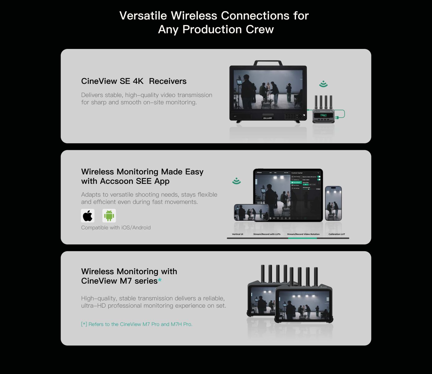 Accsoon CineView SE 4K versatile wireless monitoring setup with dedicated receivers, Accsoon SEE App on iOS and Android devices, and CineView M7 series monitors for professional on-set monitoring.