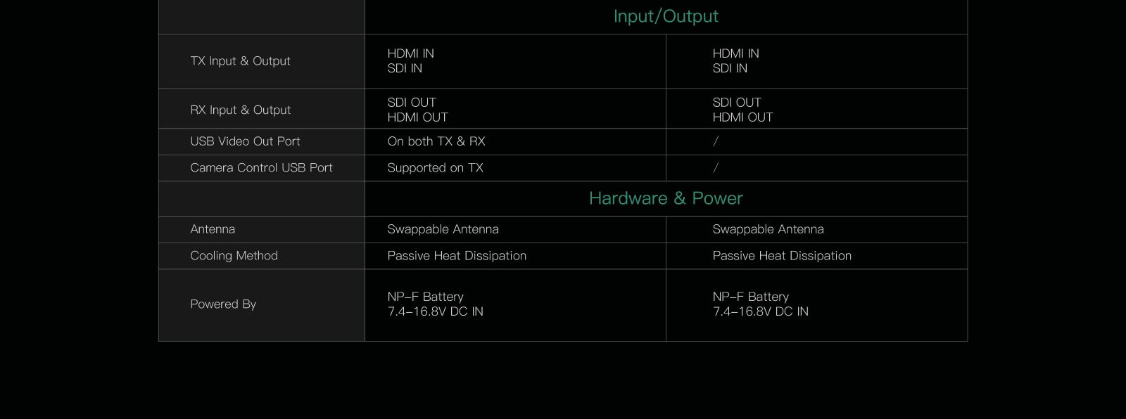 CineView SE 4K vs CineView SE input and output comparison detailing HDMI and SDI ports, USB video out, camera control support, swappable antennas, passive cooling, and NP-F battery power options.