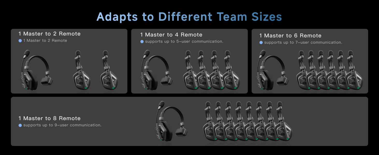 Accsoon CoMo II wireless intercom system showing support for different team sizes from 3-person to 9-person communication.