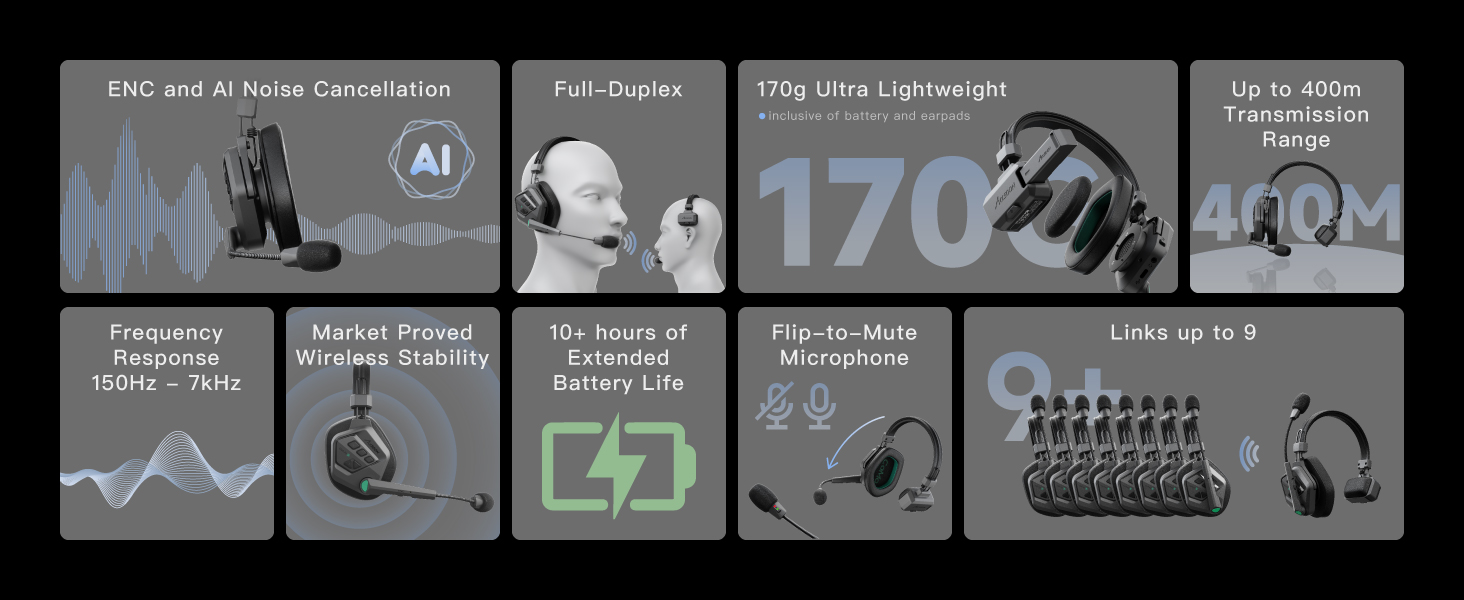 Accsoon CoMo II feature overview showing noise cancellation, full-duplex talk, 400m range and up to 9 users.