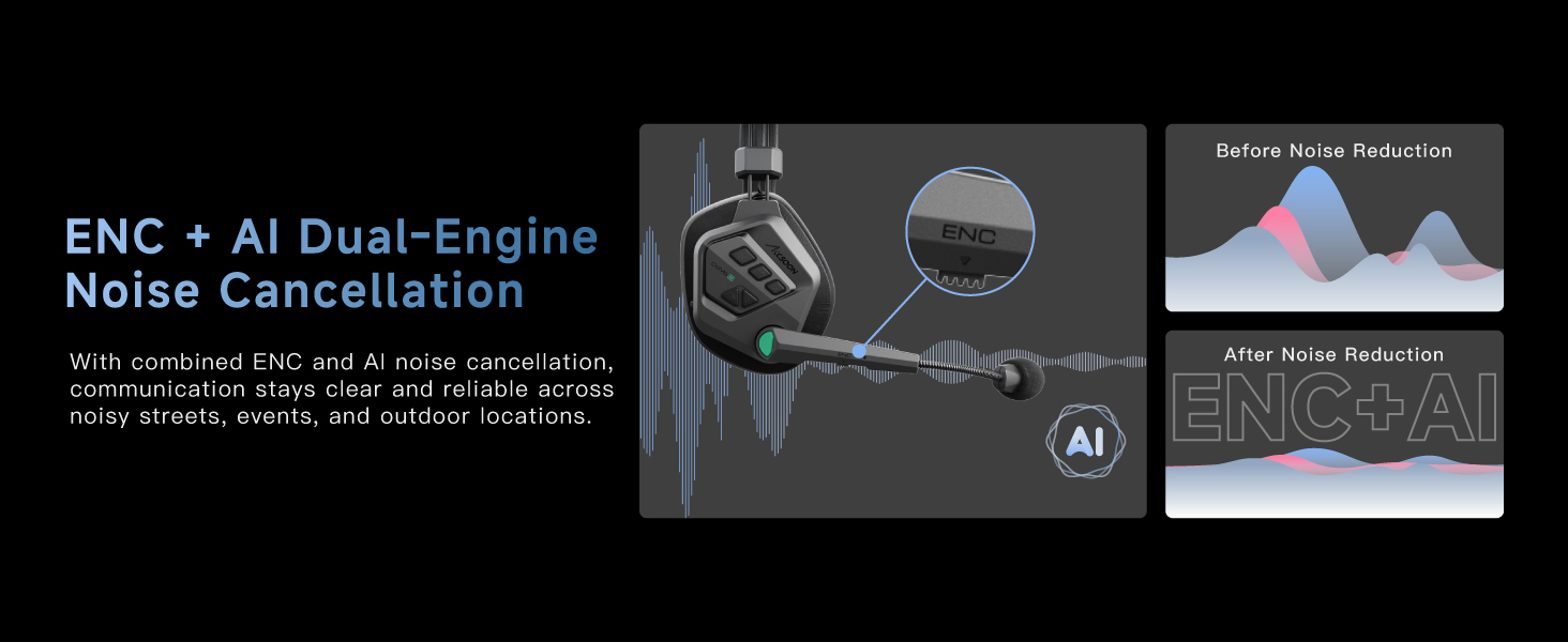 Accsoon CoMo II headset with ENC and AI noise cancellation for clearer communication in noisy locations.