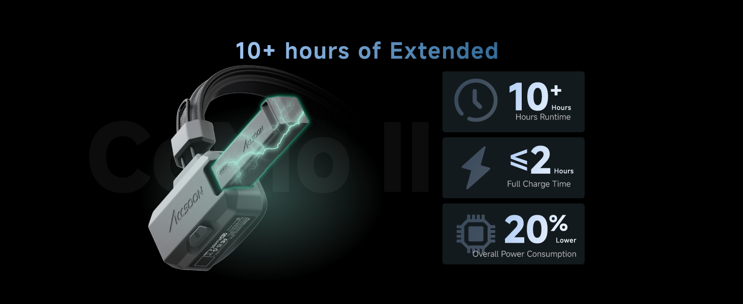 Accsoon CoMo II headset battery system highlighting 10+ hours runtime and fast charging.