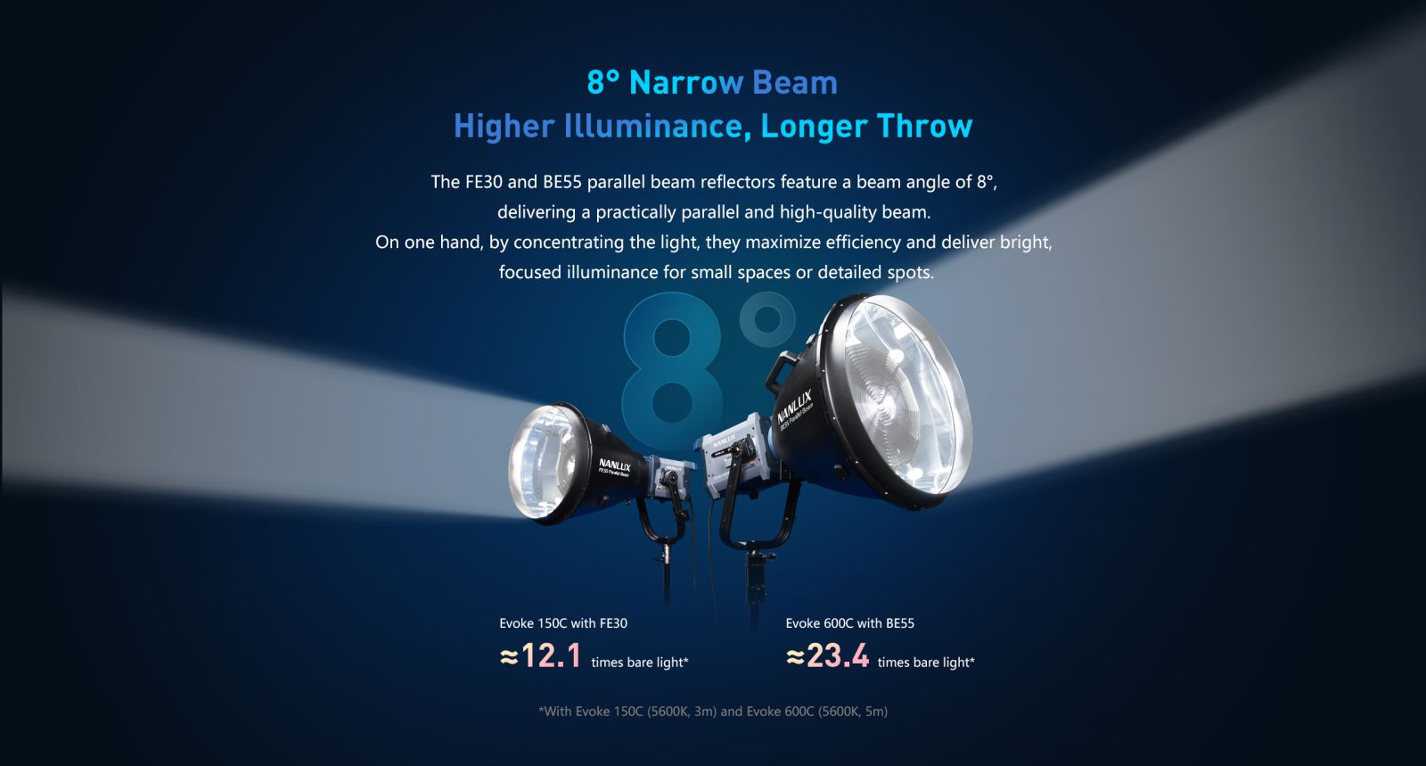 8° Narrow Beam Higher Illuminance, Longer Throw.