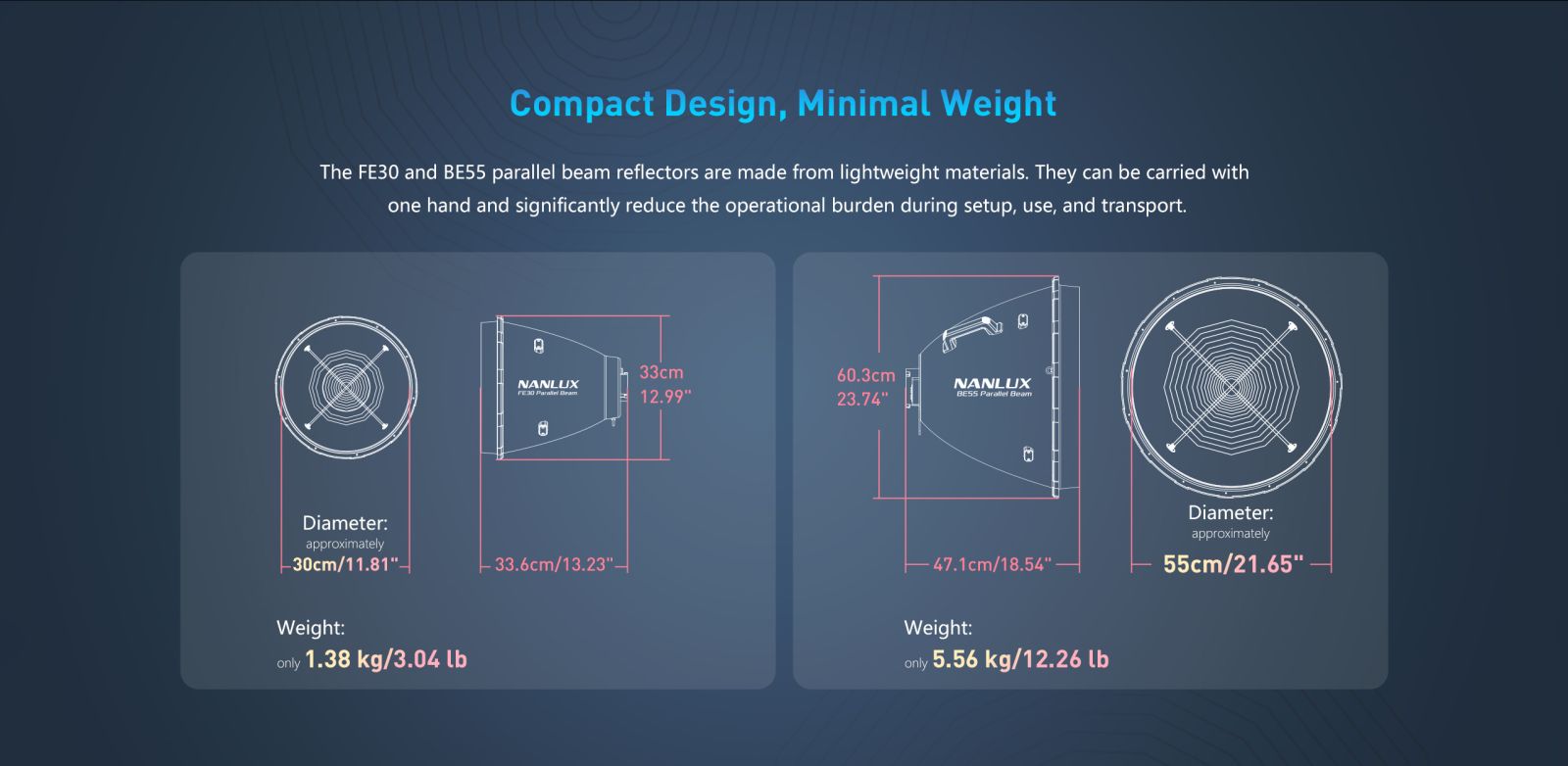 Compact Design, Minimal Weight
