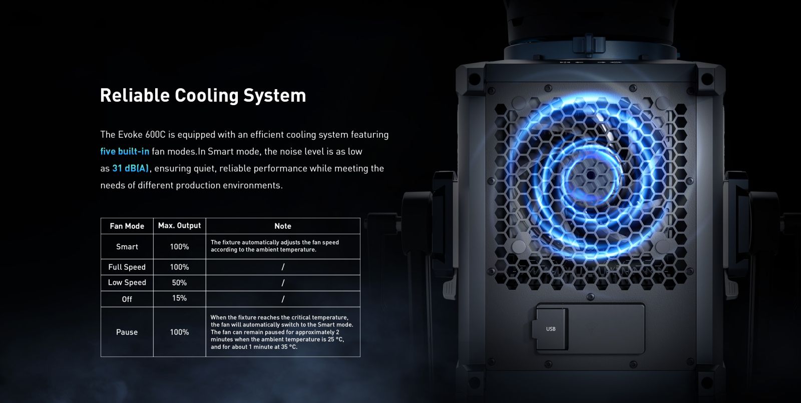 Reliable Cooling System The Evoke 600C is equipped with an efficient cooling system featuring five built-in fan modes.In Smart mode, the noise level is as low as 31 dB(A), ensuring quiet, reliable performance while meeting the needs of different production environments.