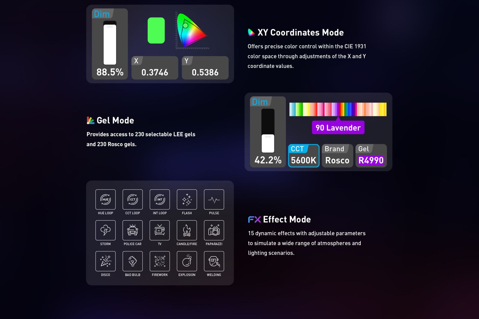 XY Coordinates Mode Offers precise color control within the CIE 1931 color space through adjustments of the X and Y coordinate values.