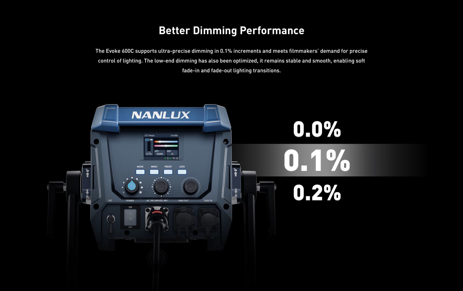Better Dimming Performance The Evoke 600C supports ultra-precise dimming in 0.1% increments and meets filmmakers' demand for precise control of lighting. The low-end dimming has also been optimized, it remains stable and smooth, enabling soft fade-in and fade-out lighting transitions.