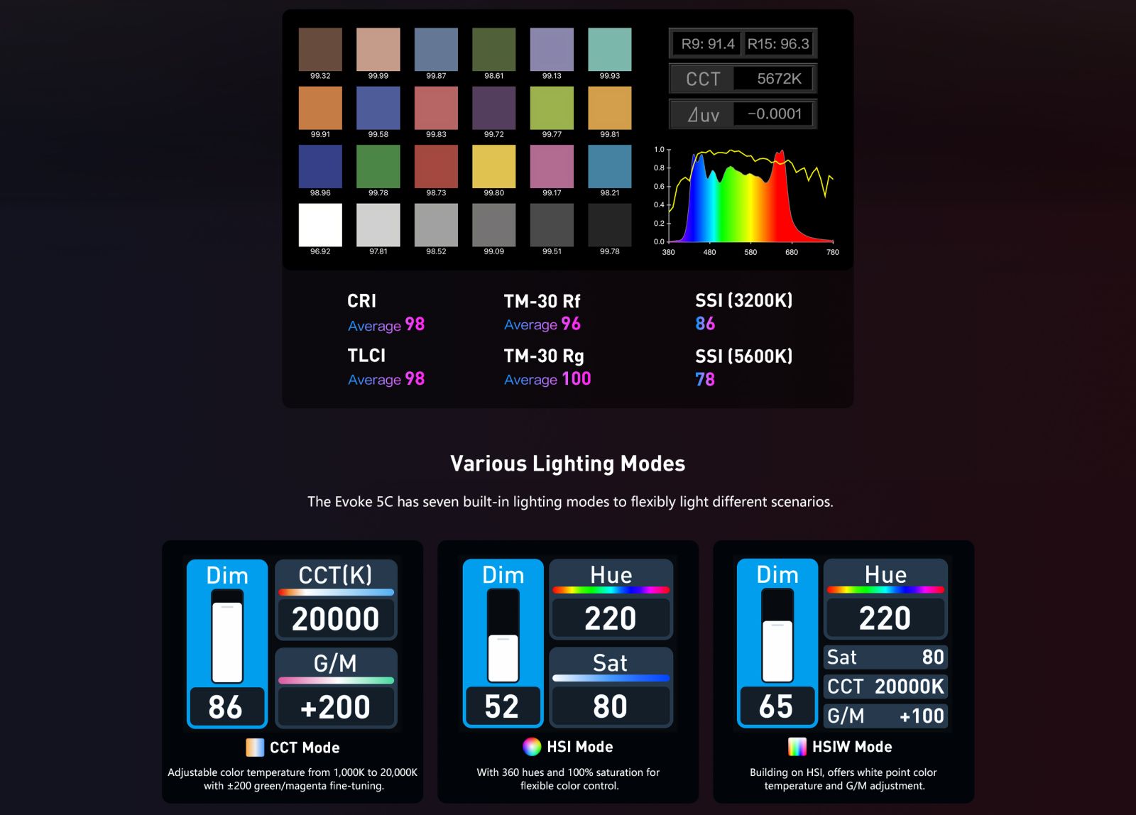 Evoke 5C lighting modes including CCT, HSI, RGBW and effects