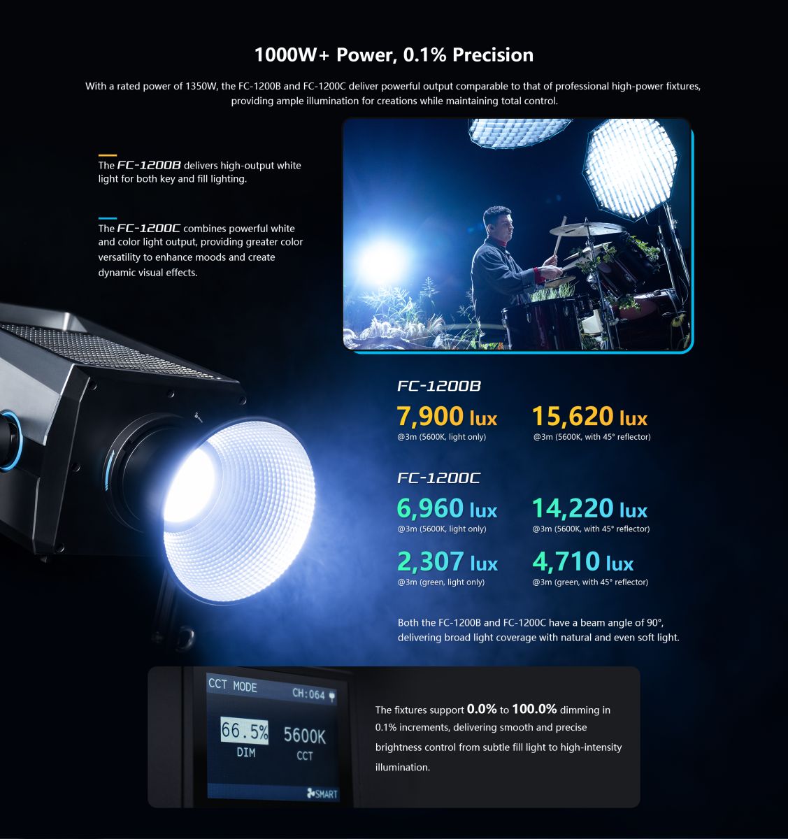 Nanlite FC-1200B and FC-1200C 1350W LED spotlights demonstrating high-output illumination and 0.1% dimming precision