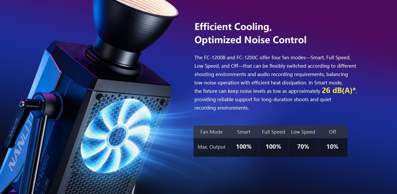 Nanlite FC-1200B cooling fan system with Smart, Full Speed, Low Speed and Off fan modes