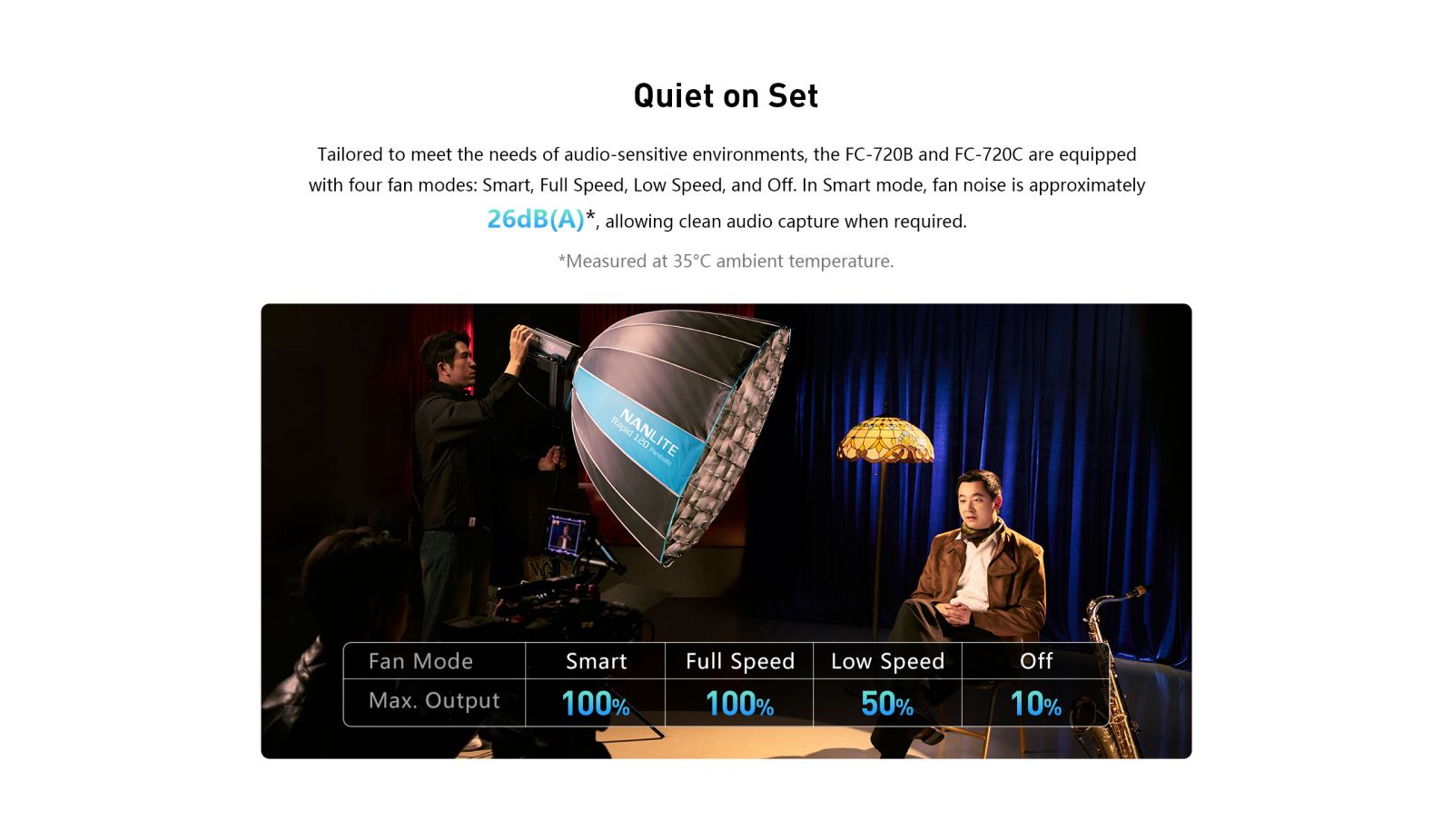 Quiet on Set Tailored to meet the needs of audio-sensitive environments, the FC-720B and FC-720C are equipped with four fan modes: Smart, Full Speed, Low Speed, and Off. In Smart mode, fan noise is approximately 26dB(A)*, allowing clean audio capture when required. *Measured at 35°C ambient temperature.