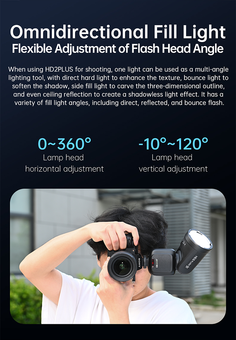 Jinbei HD-2 Plus omnidirectional fill light graphic showing a photographer using the flash head at an angled position, with 0–360° horizontal adjustment and -10° to 120° vertical adjustment for direct, reflected, and bounce flash.