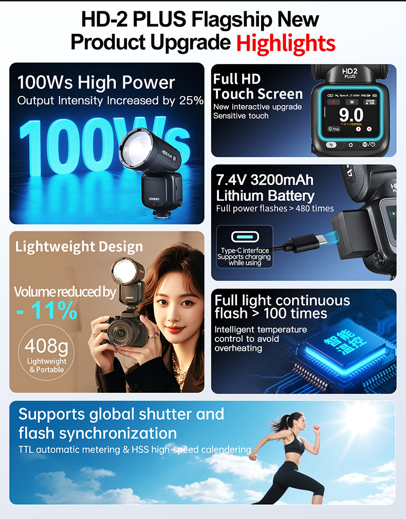Jinbei HD-2 Plus product upgrade highlights graphic showing 100Ws high power, full HD touch screen, 7.4V 3200mAh lithium battery, lightweight 408g design, full-power continuous flash over 100 times, and global shutter flash synchronization support.