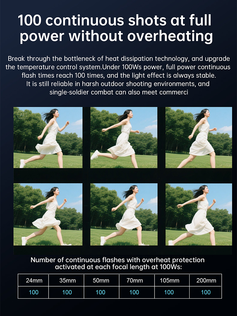 Jinbei HD-2 Plus continuous shooting demonstration showing six action frames and a table listing 100 continuous full-power flashes without overheating at focal lengths from 24mm to 200mm.