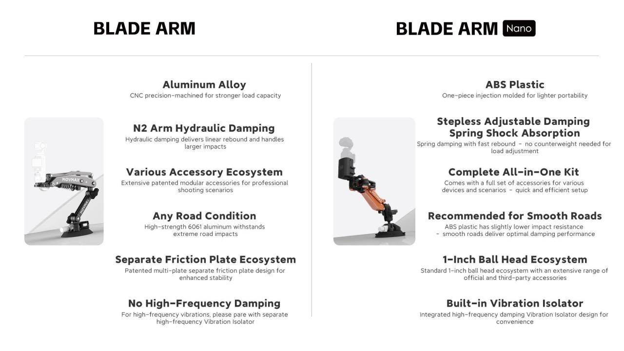 MOVMAX Blade Arm and Blade Arm Nano comparison showing differences in materials, damping systems, accessory ecosystems and recommended use.