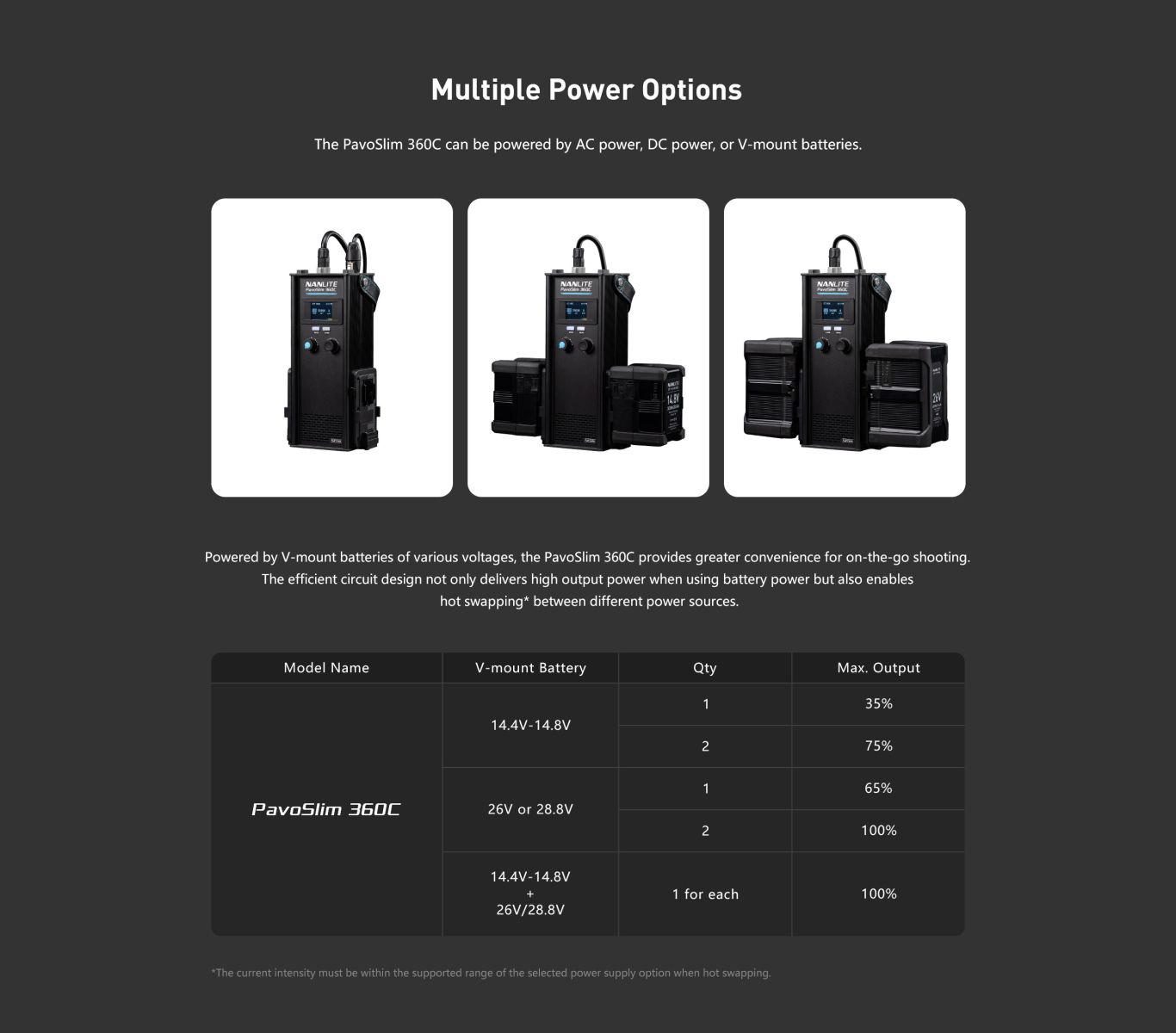 Multiple Power Options The PavoSlim 360C can be powered by AC power, DC power, or V-mount batteries.