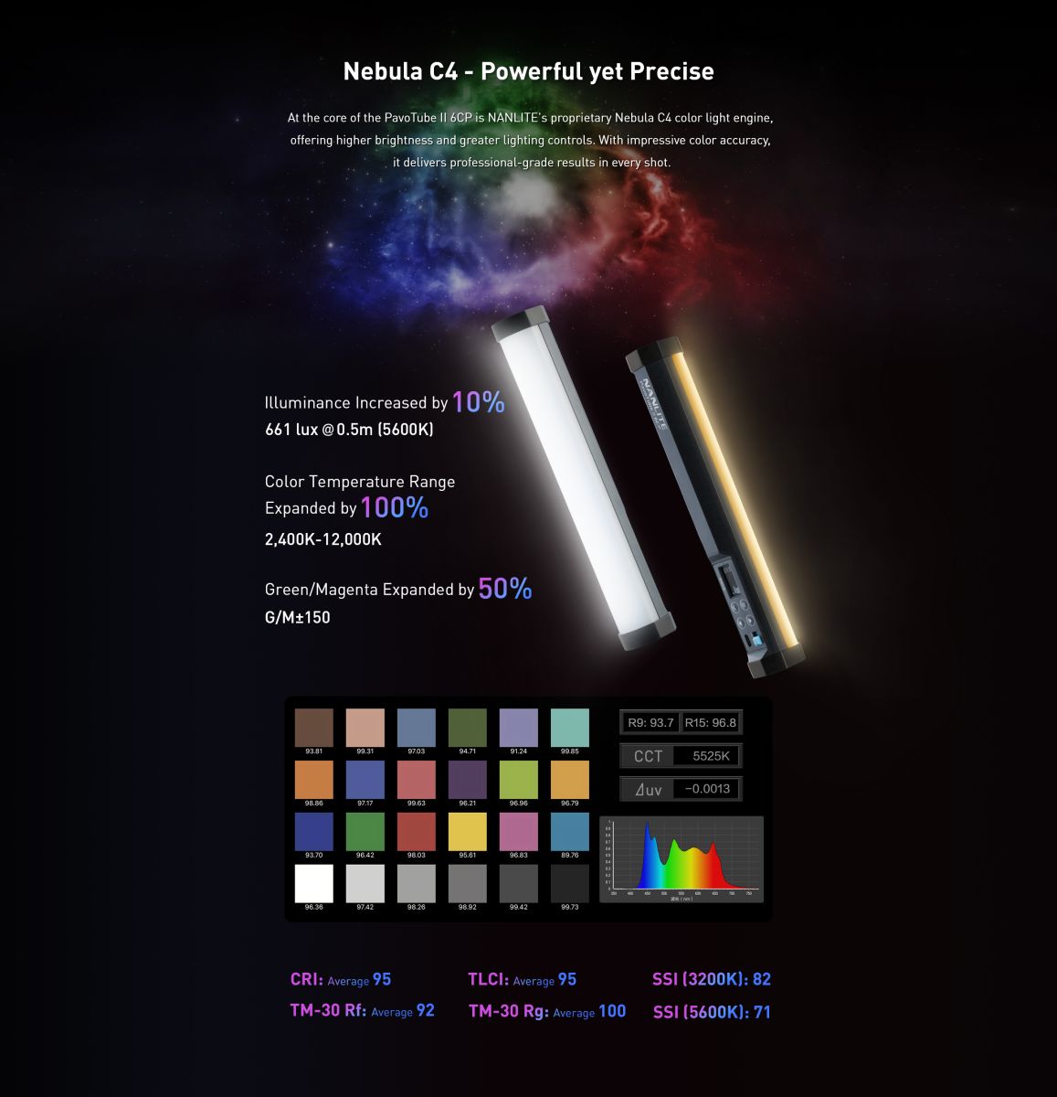 Nebula C4 - Powerful yet Precise At the core of the PavoTube Il 6CP is NANLITE's proprietary Nebula C4 color light engine, offering higher brightness and greater lighting controls. With impressive color accuracy, it delivers professional grade results in every shot.