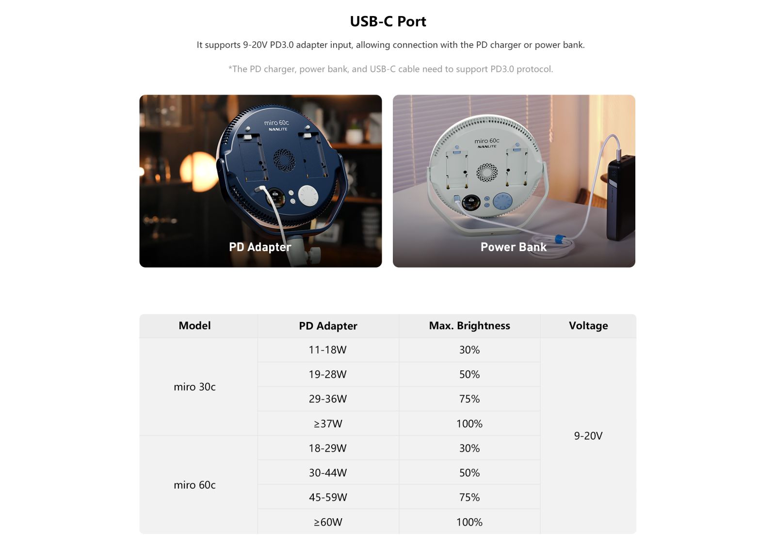 USB-C Port It supports 9-20V PD3.0 adapter input, allowing connection with the PD charger or power bank. *The PD charger, power bank, and USB-C cable need to support PD3.0 protocol. miro 60c miro 60c PD Adapter Power Bank Model PD Adapter Max. Brightness Voltage miro 30c 11-18W 30%  19-28W 50%  29-36W 75%  ≥37W 100%   18-29W 30% 9-20V miro 60c 30-44W 50%  45-59W 75%  ≥60W 100%